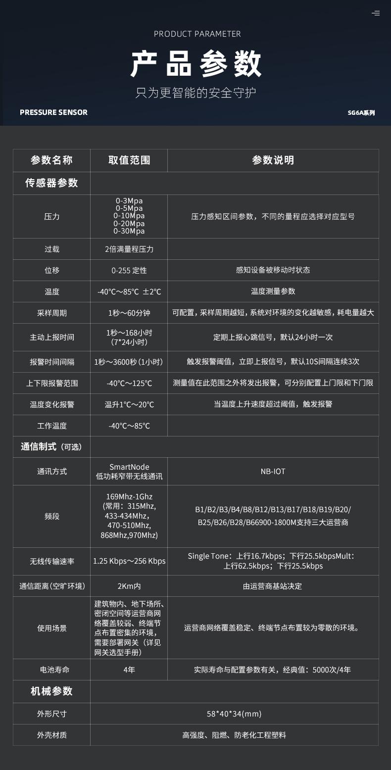 上海邏迅|智能滅火器感知器(傳感器)SG6A|滅火器壓力監測|壓力感知器(傳感器)產品詳情圖-16